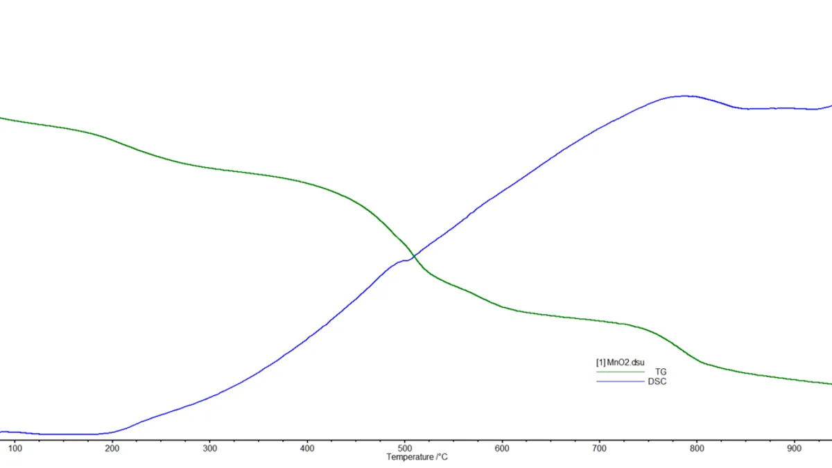 Measuring Specific Heat Capacity (Cp) using Modulated DSC