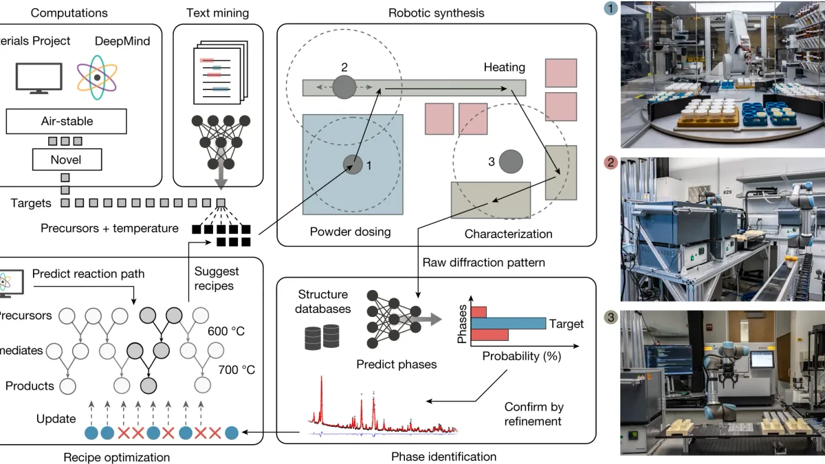 RC1 Reaction Calorimetry: Investigating Solvent Effects on Heat Flow